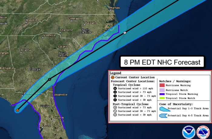 Colin Forecast
